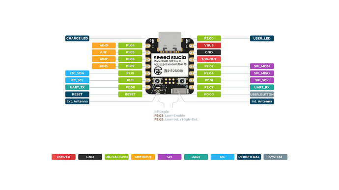 XIAO_nRF54L15_front_pinout