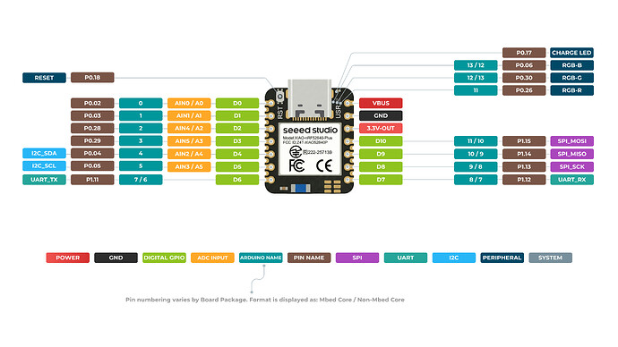 XIAO_nRF52840_Plus_front_pinout