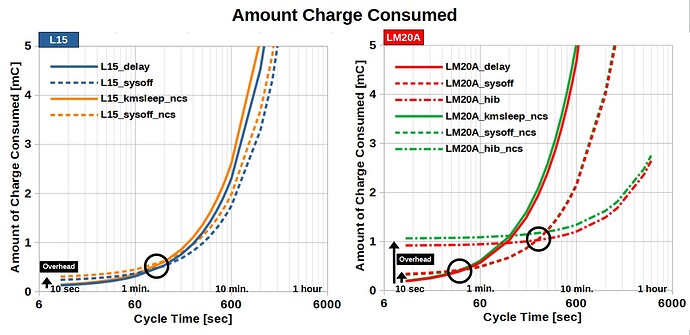 ChargeGraph