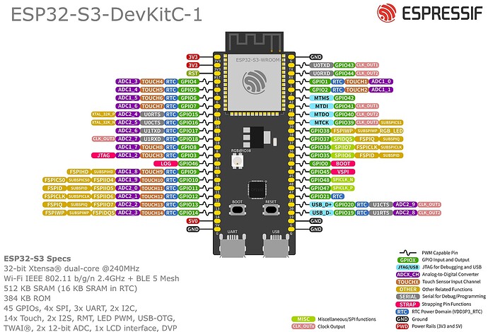 esp32-s3_devkitc-1_pinlayout_v1.11