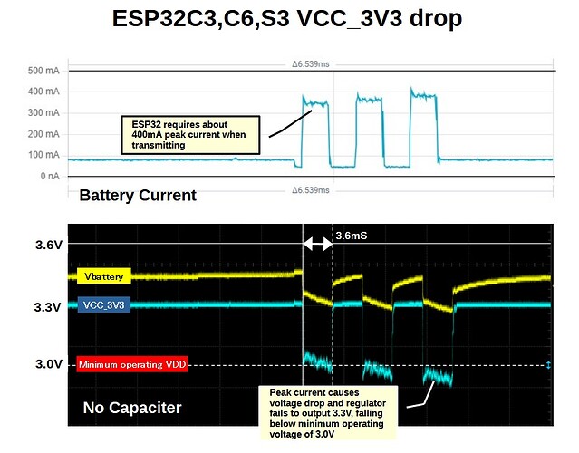 PeakCurrent_VoltageDrop