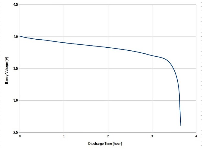 MG24_BatteryVoltage2