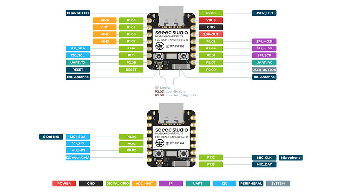 XIAO_nRF54L15_Sense_front_pinout