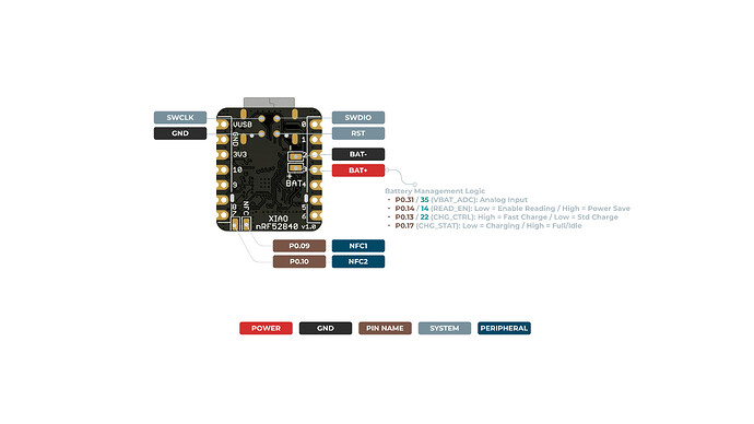 XIAO_nRF52840_back_pinout
