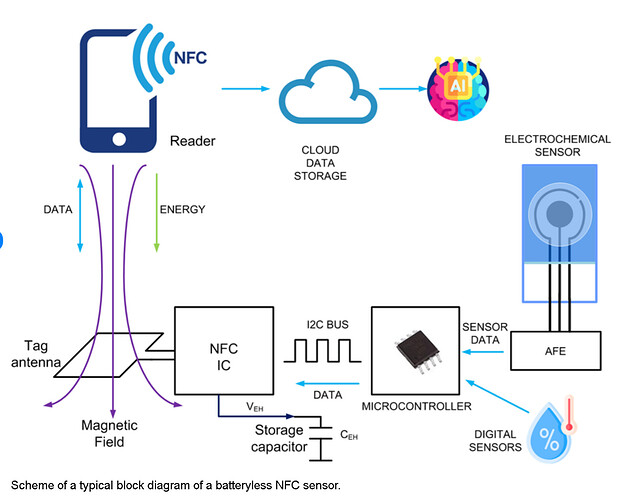 NFC_DATA