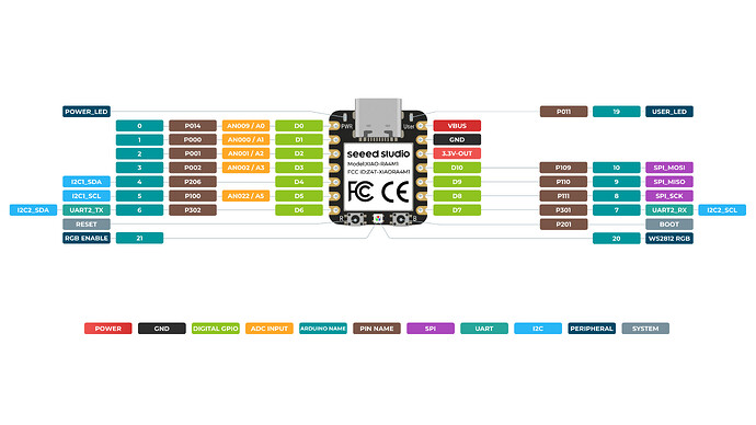 XIAO_RA4M1_front_pinout