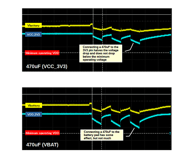 Capacitor470uF