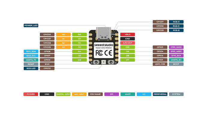 XIAO_RP2040_front_pinout