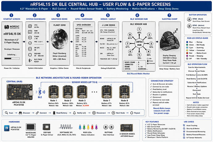 DK_Central_Image