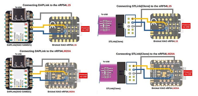 connection