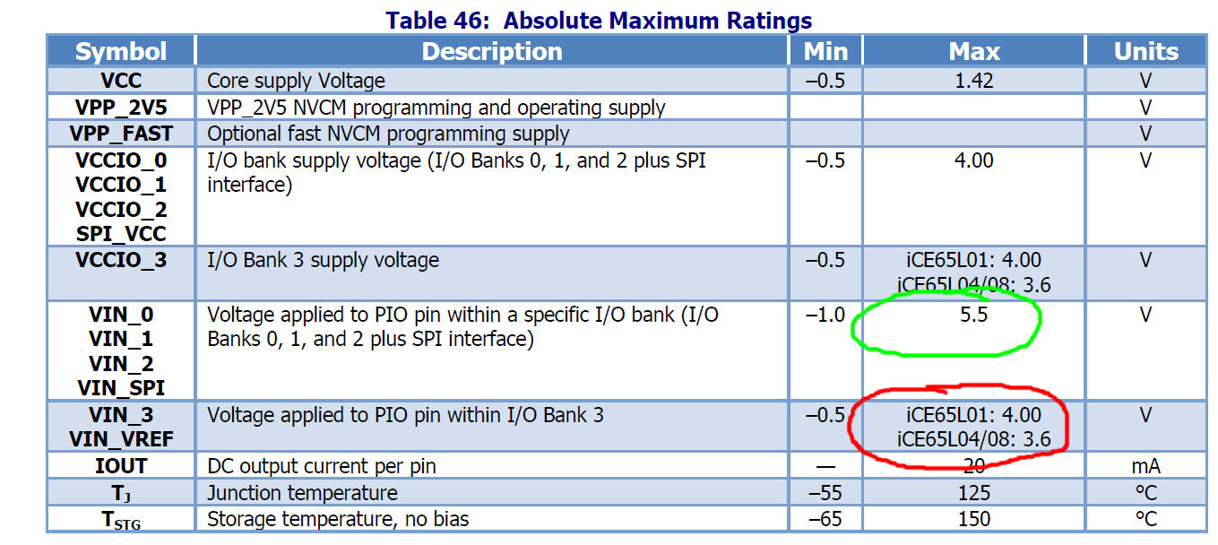 Absolute Max Ratings circled.jpg