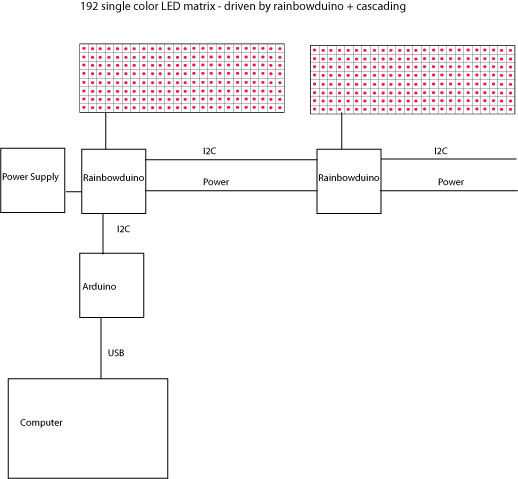 192matrix_cascading.jpg