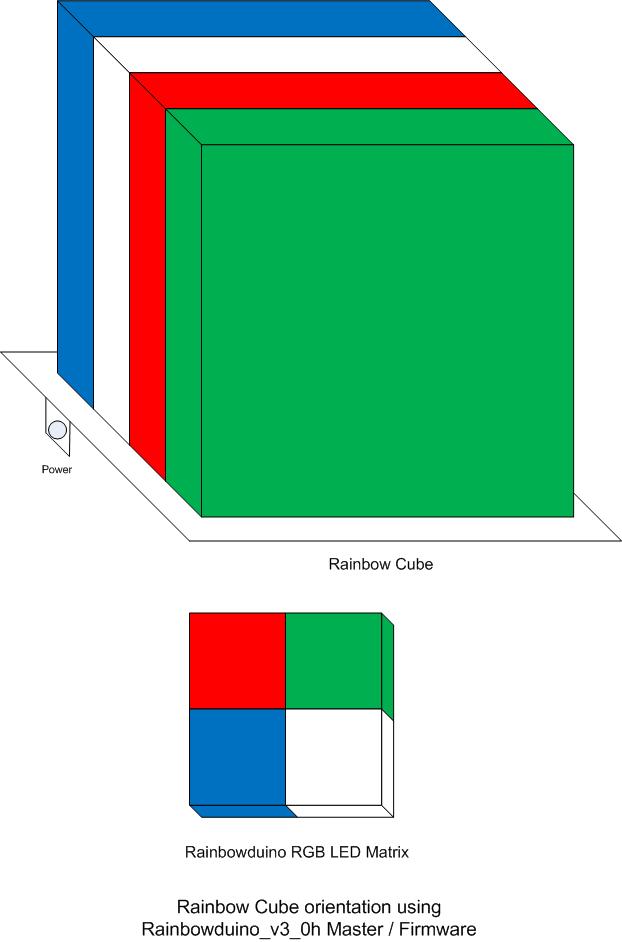 Rainbow Cube orientation.jpg