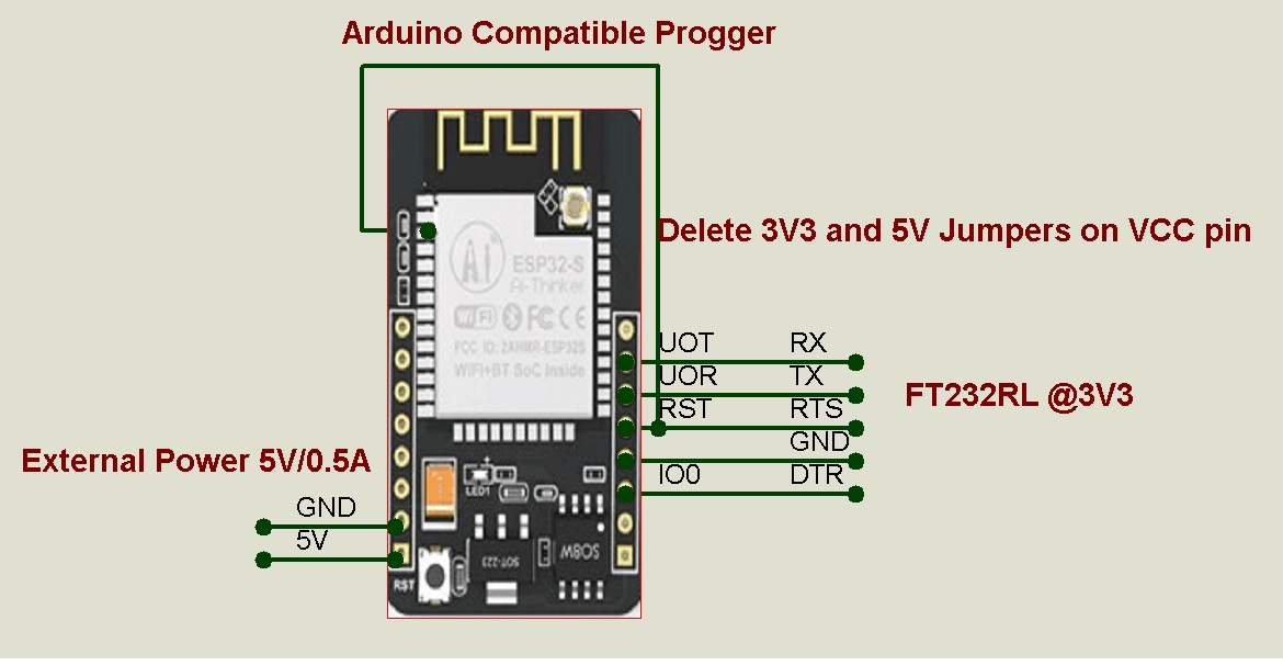 zakdoek vogel kennisgeving Arduino Compatible Programmator for ESP32-Cam - New Product Ideas - Seeed  Forum