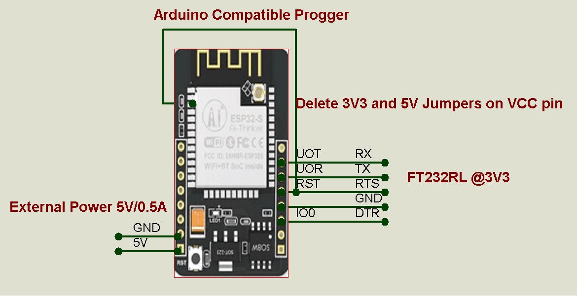 Esp32 reset