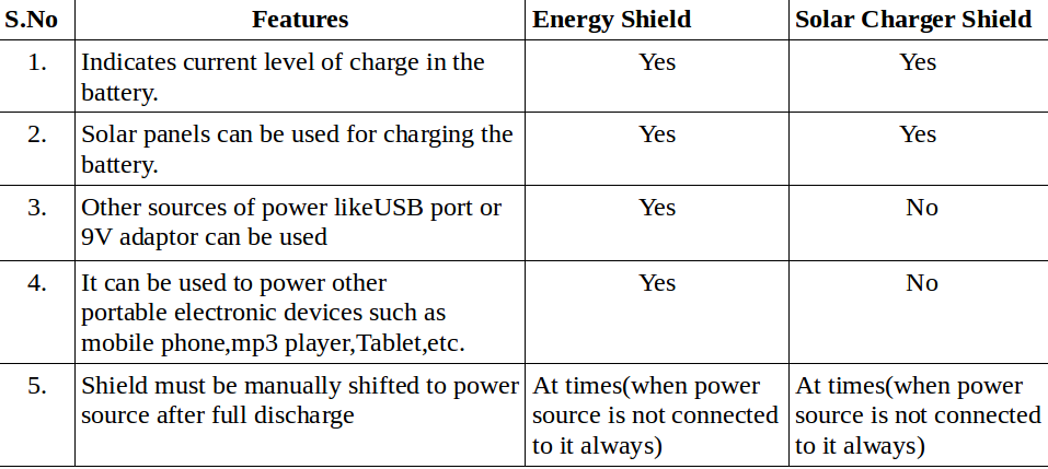 Solar_Energy_Shield_Comparison.png