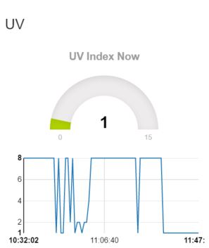 uv sensor gauge.JPG