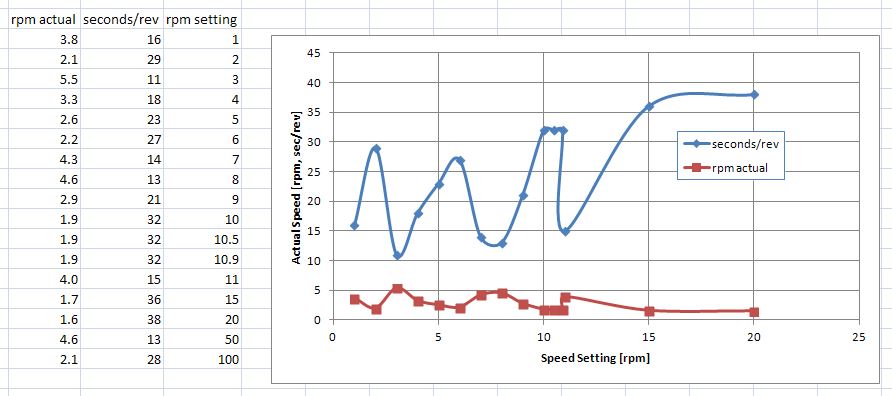 stepper motor speed.JPG