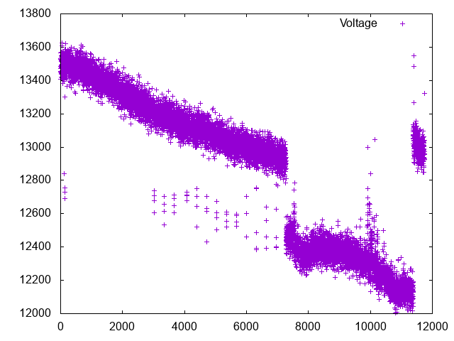 voltage-combined