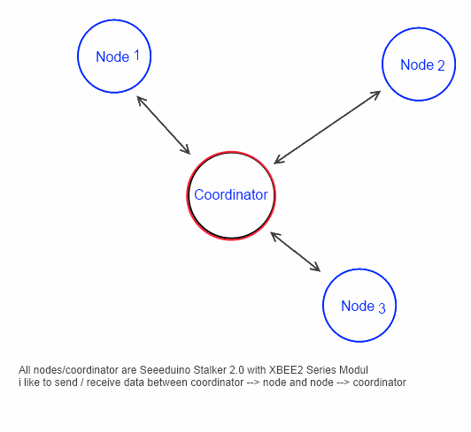 netstructure.png