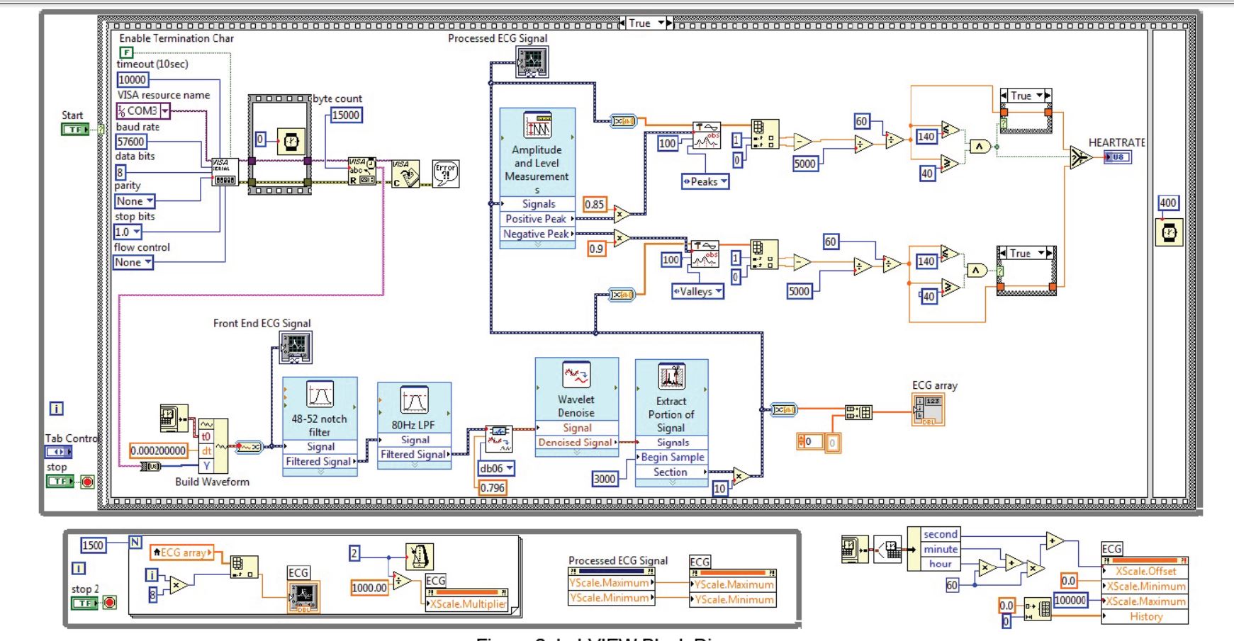 follow this gui labview.JPG