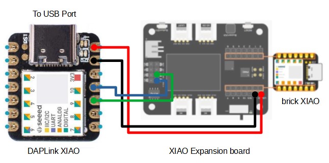 Use expansion board