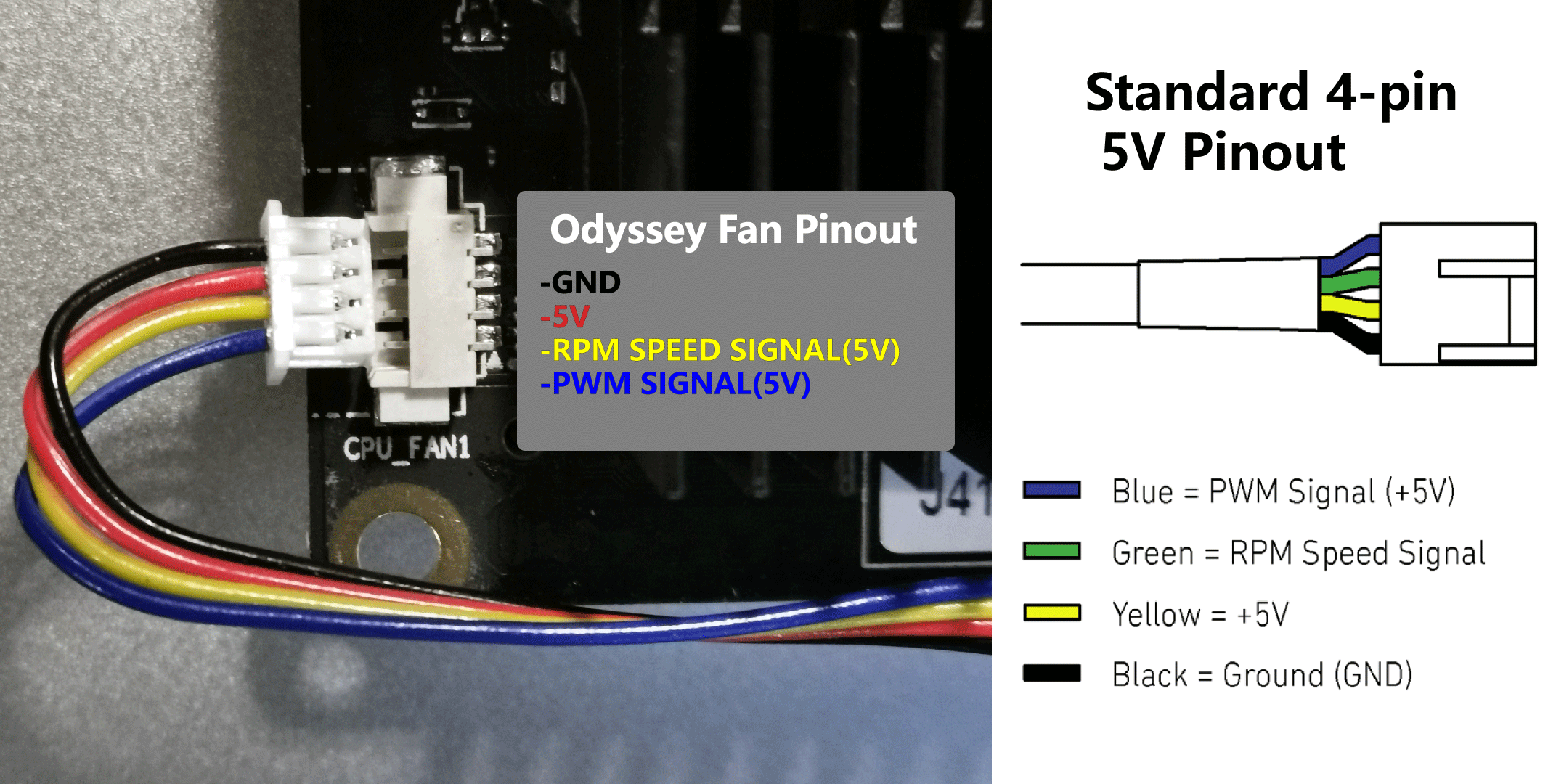 Soar smøre Foragt Trying to find a way to connect a 12v fan to x86j4105 - ODYSSEY Serials -  Seeed Forum