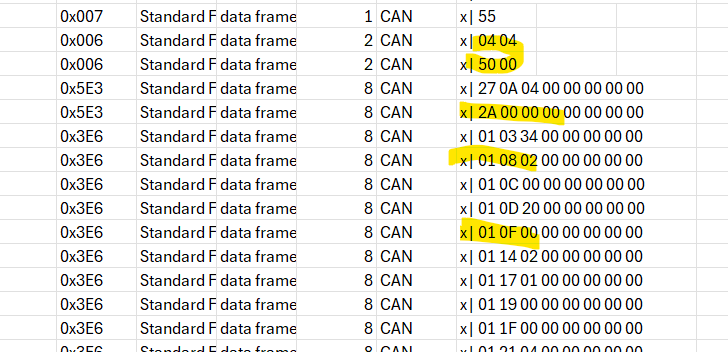 actual data from another brand